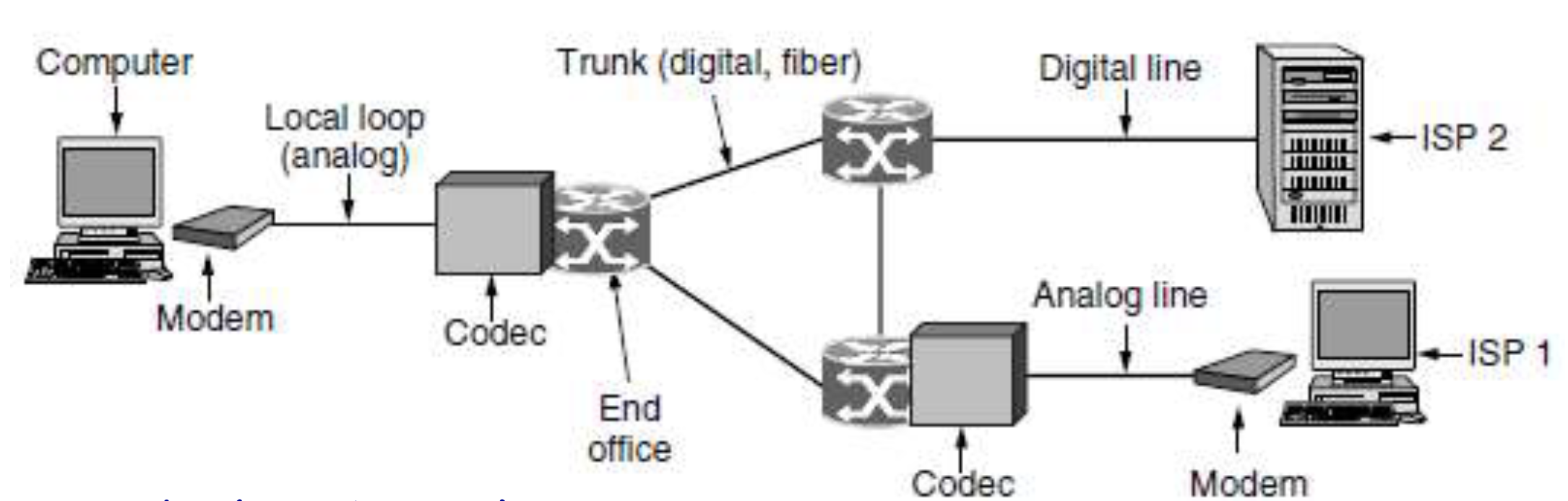 ComputerNetwork3.3