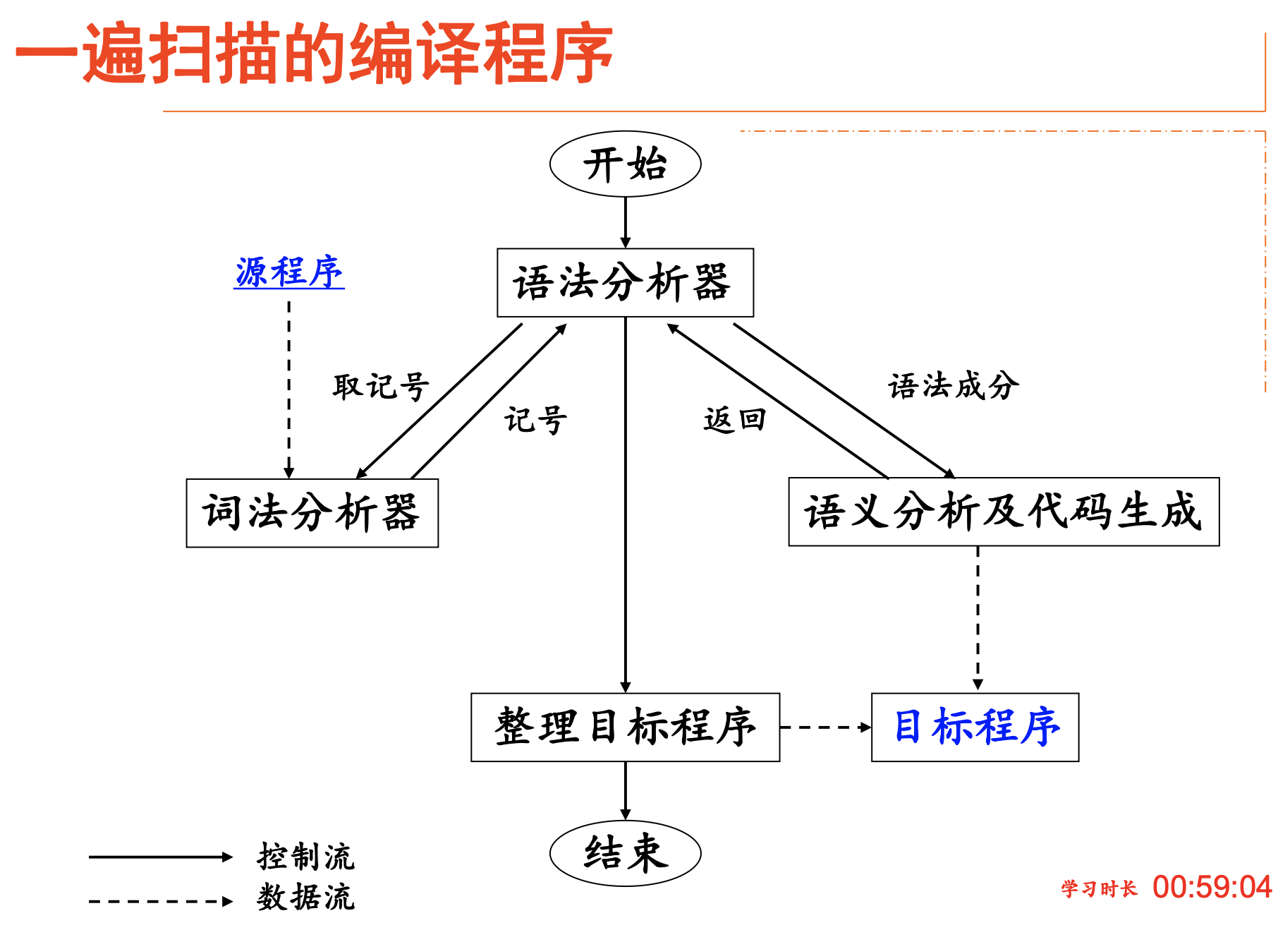 image-20230912113629722