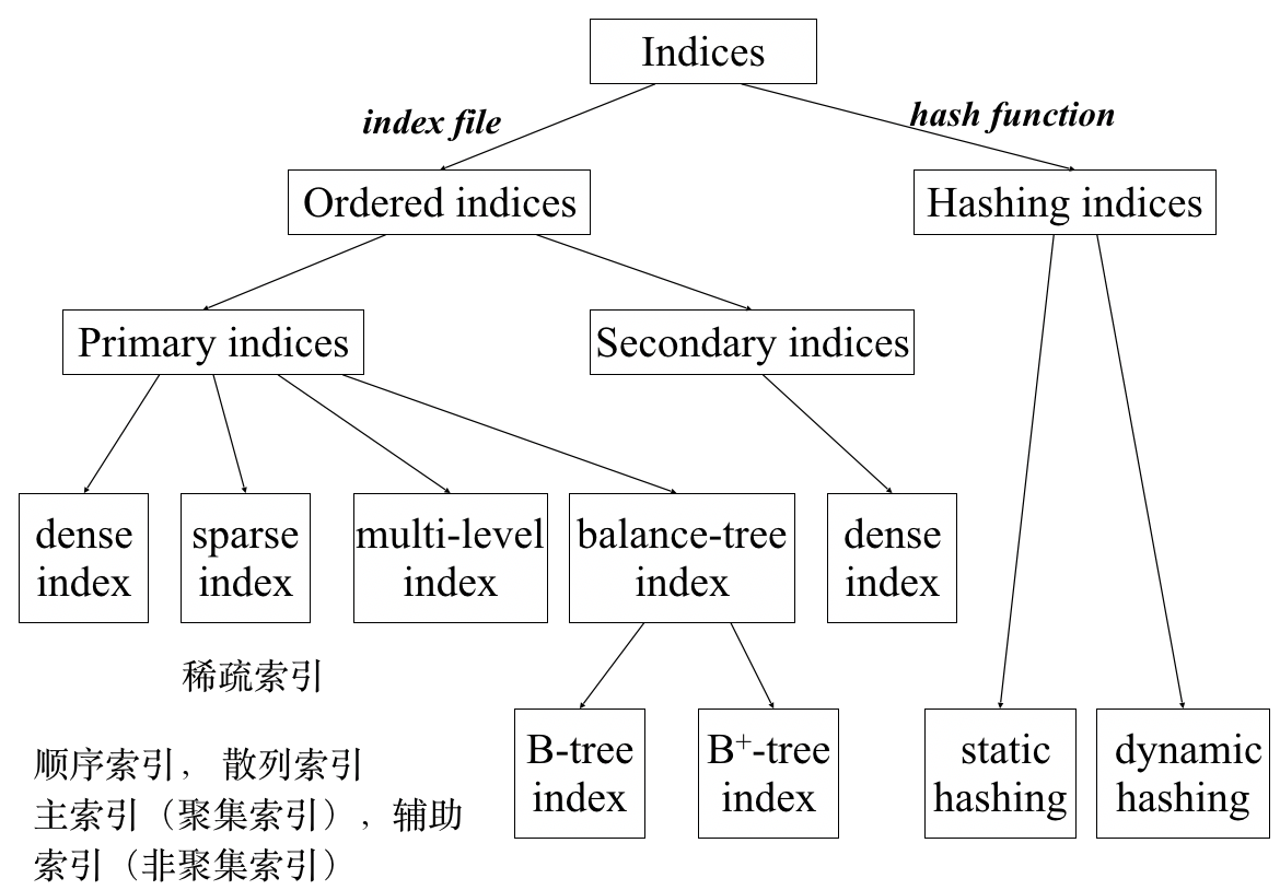 image-20231128152631729