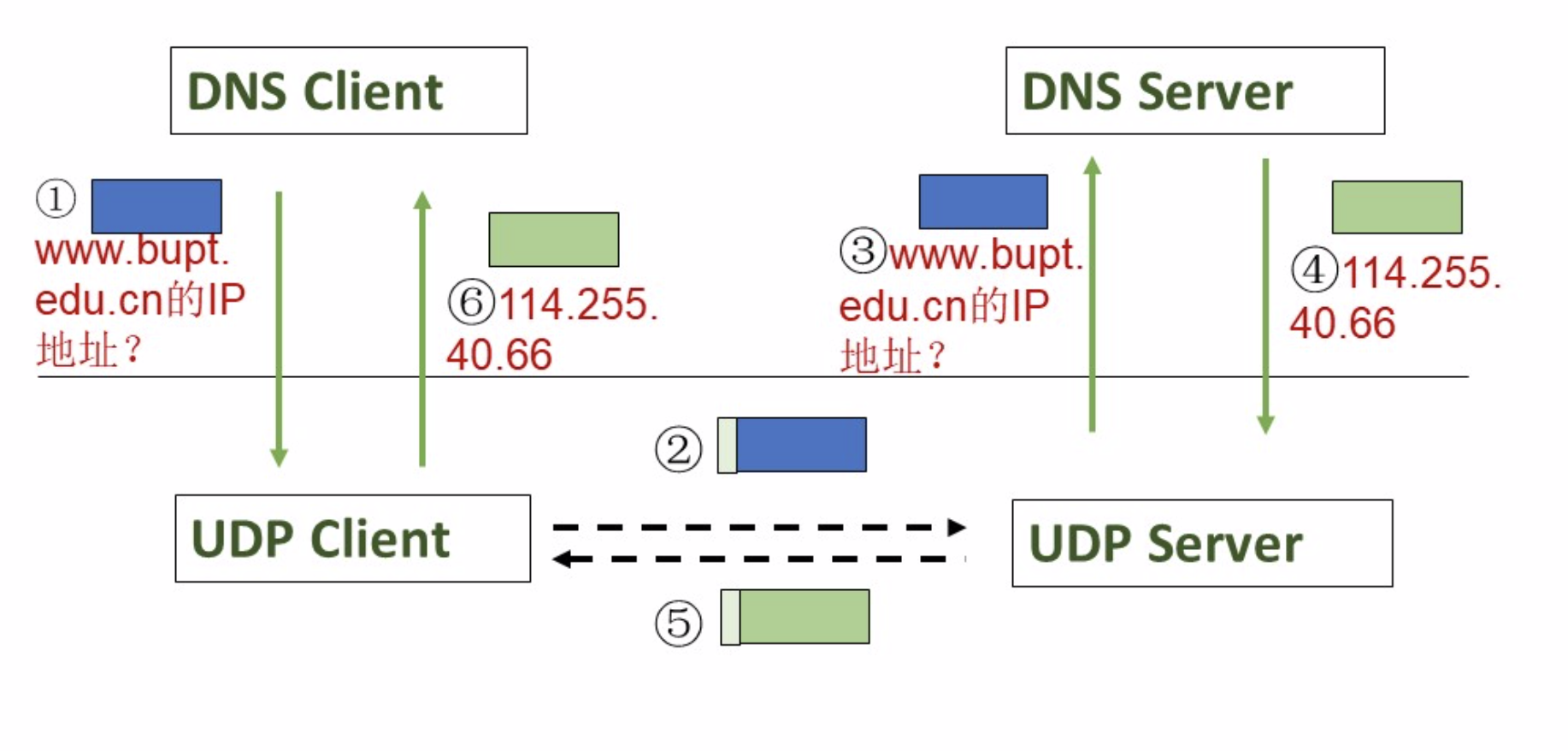 ComputerNetwork2.1