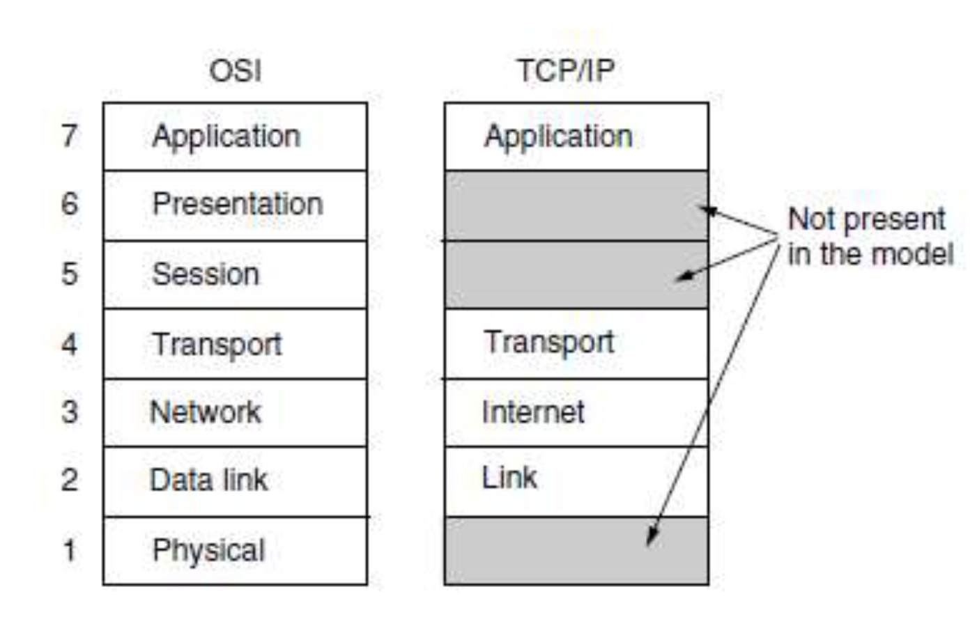 ComputerNetwork2.4